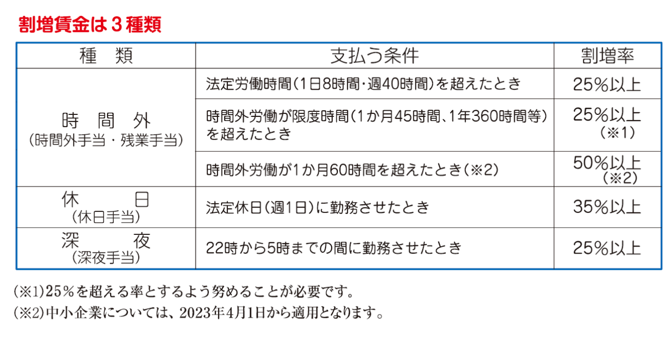 【中小企業は残業代が増える？】月60時間超の法定時間外労働の割増賃金率アップとは 神奈川県川崎市の社会保険労務士法人goal