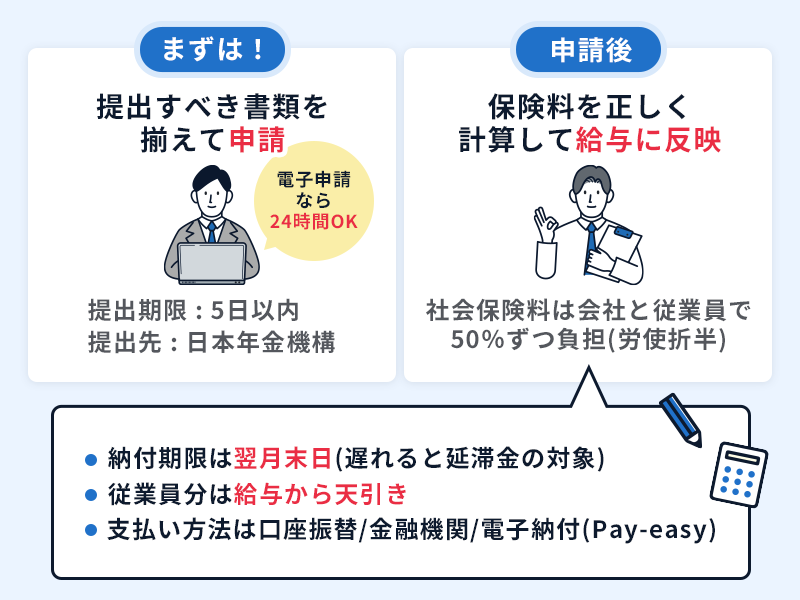 社会保険加入手続きのポイントを図解
