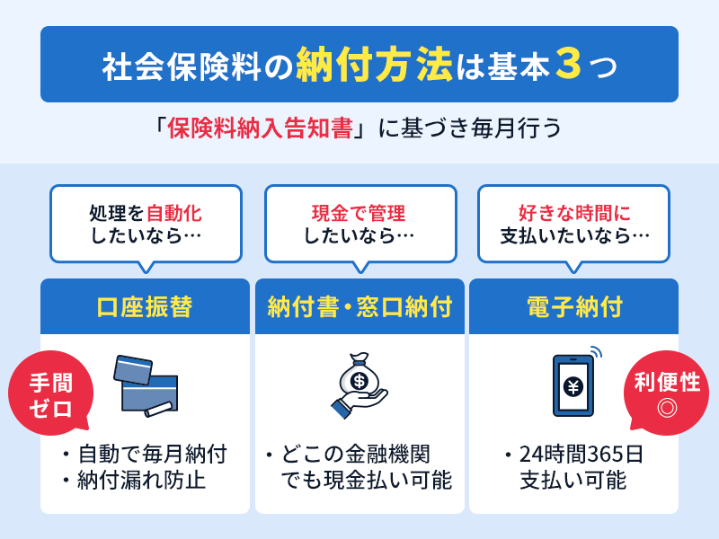 社会保険料の納付方法を解説した図
