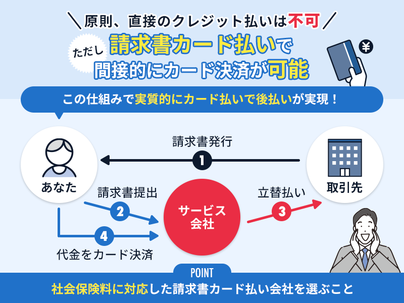 社会保険料のクレジットカード払いについて解説した図