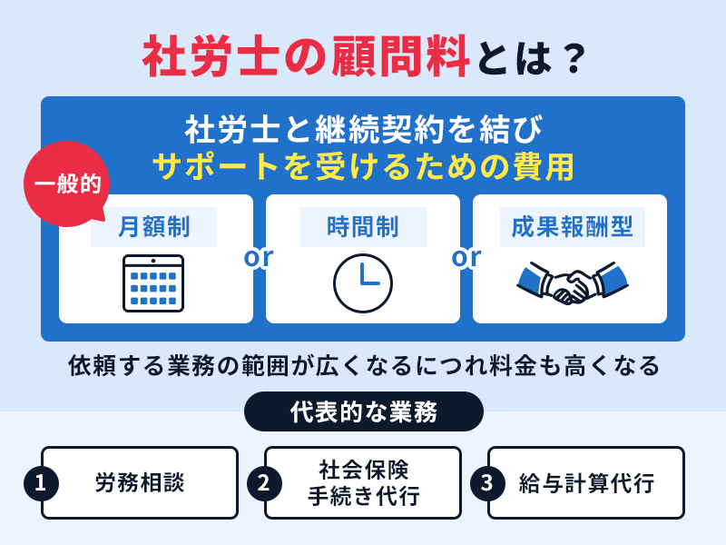 社労士の顧問料について基本の仕組みを解説した図