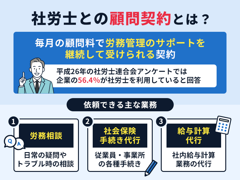 社労士との顧問契約に関する基本を表した図解